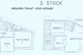 aktuell